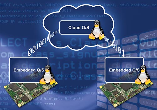 Combining Forces: Embedded Linux + Cloud Linux